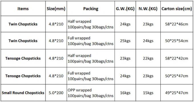 Les baguettes rondes de Tensoge Les baguettes à emporter Panda Emballage alimentaire Ramen Sushi Restaurant Bambous 0